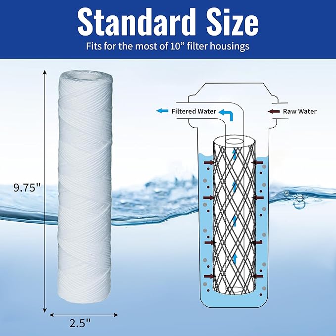 CFS – 5 Micron 10" x 2.5" Sediment Water Filter Cartridges Compatible with Campbell 1SS Models – Removes Bad Taste and Odor – Whole House Replacement Filter Cartridge – 5 Pack