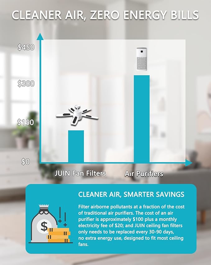 JUIN Ceiling Fan Filters for Blades: Universal Activated Coconut Shell Carbon Filter Unscented Easy-Stick Ceiling Fan Air Filters for Home Office Bedroom Common Household Contaminants (15 Pack)