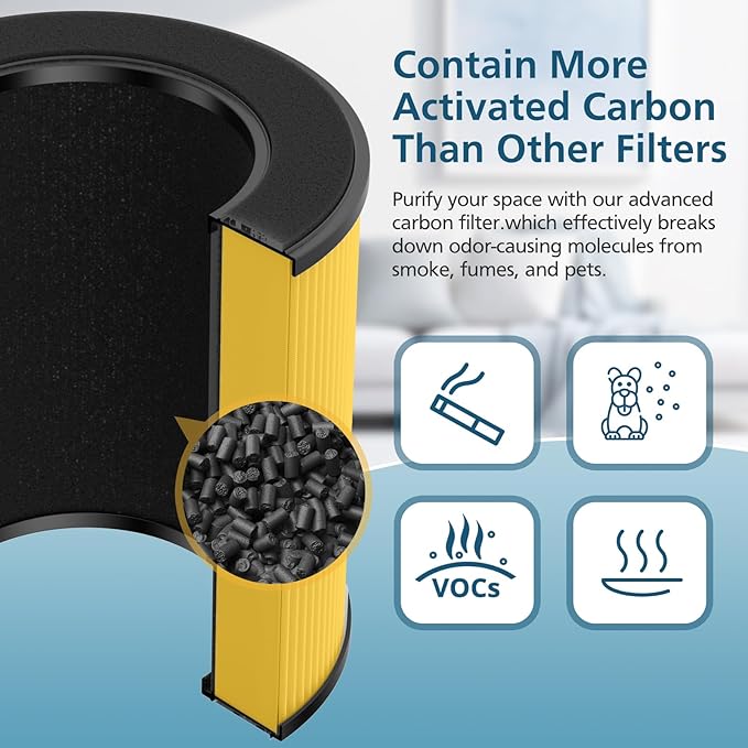 B-D02L/M05 Replacement Filter, Compatible with MOOKA B-D02L & M05 Air Purifier, for VEWIOR B-D02U, for KOIOS B-D02L, H13 True HEPA Filter, 2 Pack Pet Care Filter