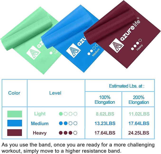 Resistance Bands,Professional Long Non-Latex Elastic Stretch Bands,Exercise Bands for Physical Therapy, Yoga, Pilates, Rehab, at-Home or The Gym Workouts, Strength Training-FlexoryFit