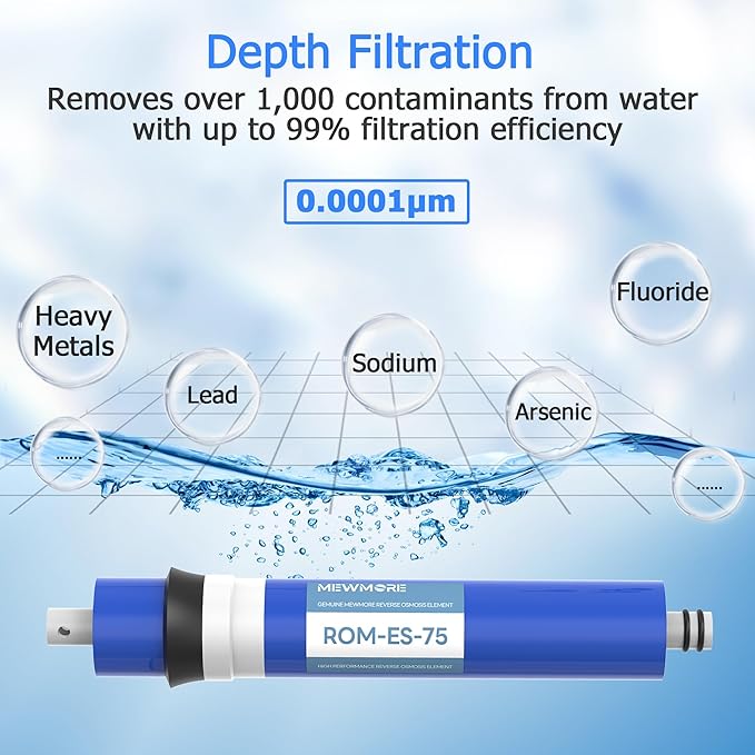 75 GPD RO Membrane, 11.75"x1.75" Reverse Osmosis Membrane Filter Replacement Element for Under Sink RO Drinking Water Filter Purifier Filtration System, 2-Pack