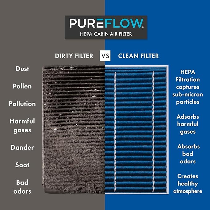 PureFlow HEPA Cabin Air Filter PC99237HX | Fits 2018-2025 Toyota Camry, 2021-2025 Sienna, 2022-2025 Corolla Cross, 2019-2025 Lexus ES350, 2017-2025 Toyota Hilux, 2022-2025 Lexus NX350