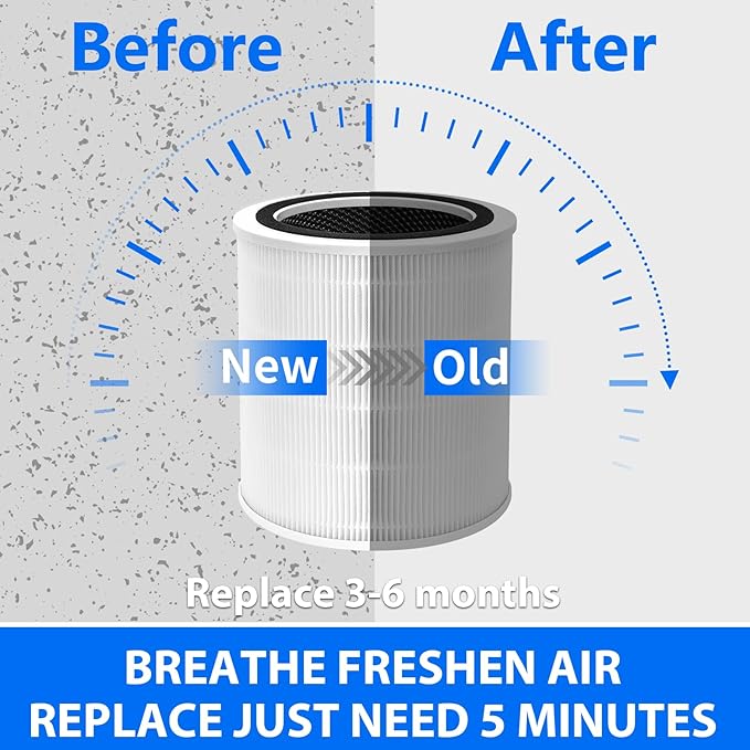 Improvedhand Core 400s Replacement Filter Fits for Levoit Core 400s Core400S-P/Core 400S-rf Smart WiFi Air Puri-fier,3-in-1 Pre, H13 True HEPA,Activated Carbon,LRF-C401S-WUS, Pack of 1