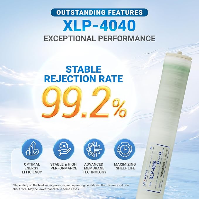 XLP-4040 Reverse Osmosis 4" x 40" RO Membrane, 2300 GPD | XLP 4040 For Water Purification Desalination Commercial, Industrial, Agricultural | Compatible With Dow Filmtec XLE-4040, HF4-4040 - 2 Pack