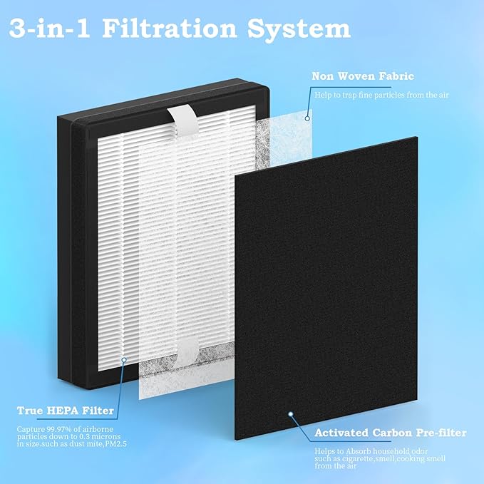4 Packs Replacement Filter B Compatible with Idylis AC-2125,AC-2126, IAP-10-125, IAPC-40-140, IAP-10-150, IAP-10-050 Air Cleaner Purifier,Part # IAF-H-100B