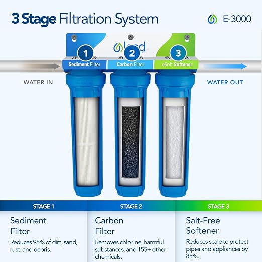 Kind Water Systems E-3000 Whole House Salt-Free Water Softener & Filter - Image 2