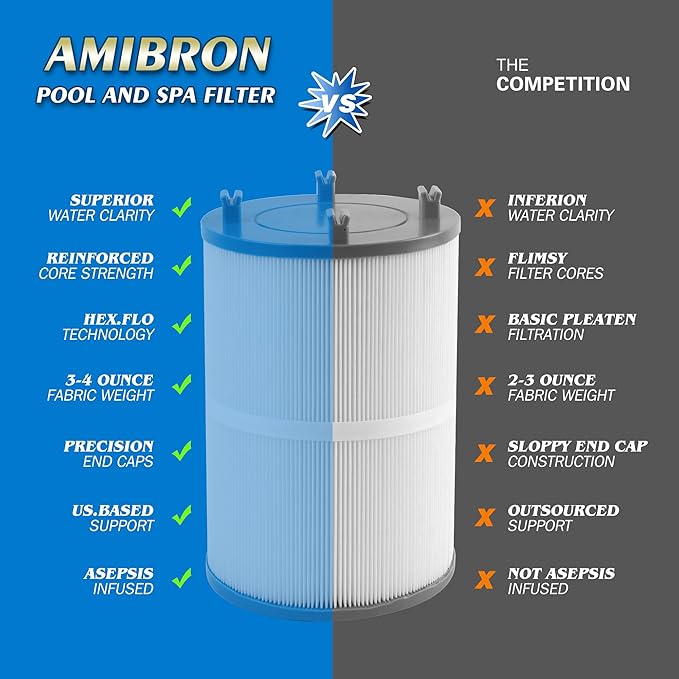 C-7367 Dimension One Spa Filter, Compatible with PD075-2000, Dimension One 1561-00, FC-3059, 70759, Replaces XLS-7005, Aladdin 17541, Baleen AK-60035, 75 sqft Hot Tub Filter 2 Pack