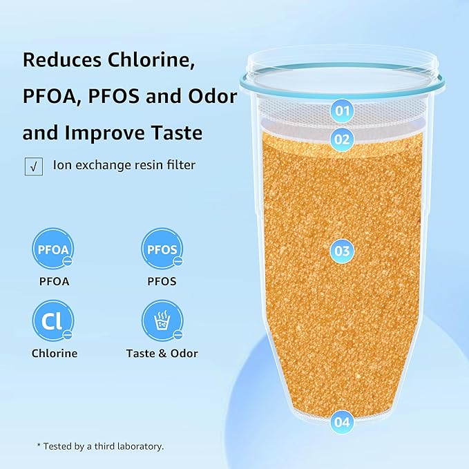 AQUA CREST Multiple-Stage Water Filters, Compatible with ZeroWater® Pitcher and Dispenser, Reduces Chlorine, PFOA/PFOS, Taste and Odor, TDS and More, 6 Pack
