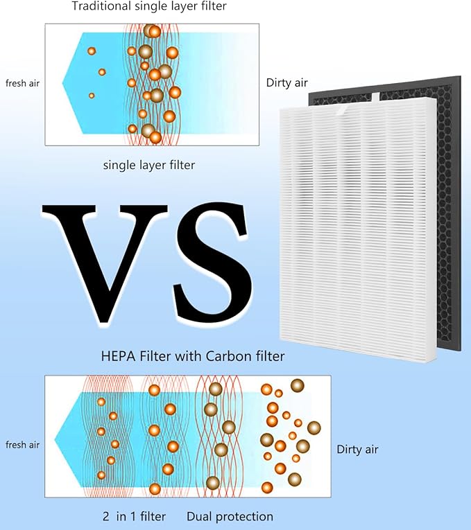 HR900 Replacement Filter T Set Compatible with Winix HR900 Ultimate Pet Air Purifier,H13 True HEPA + Activated Carbon Filter,Part Number 1712-0093-00 & 1712-0094-00/Filter U