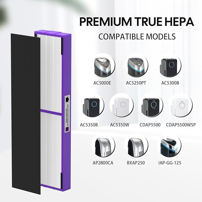 FLT5250PT True HEPA Replacement Filter Compatible with Air Purifier Filter C Pet, 4 HEPA with 8 Carbon Pre-Filter for AC5250PT AC5000E AC5300B AC5350W AC5350B CDAP5500 and More