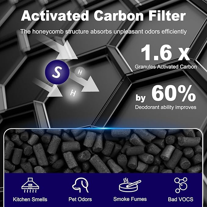 Core 400S Pet Care Replacement Filter for LEVOIT Core 400S and Core 400S-P Smart WiFi Air Purifier, 3-in-1 H13 True HEPA Activated Carbon Filter, Core 400S-RF-PA (LRF-C401-YUS), Yellow, 1 Pack