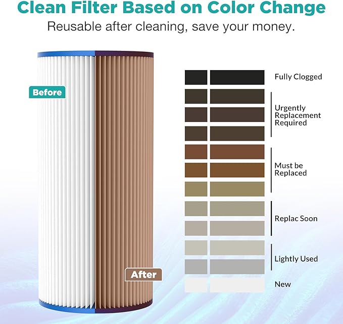 SimPure 10"x4.5" Pleated Sediment Water Filter, 20 Micron Whole House Water Filter Cartridge for Well Water Compatible with FXHSC, ECP20-BB, R50-BBSA, CB1-SED10-BB (4 Pack)