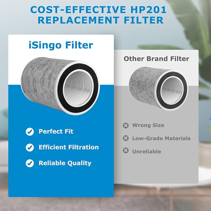 HP201 Air Purifier MAX Filter Compatible - Image 6