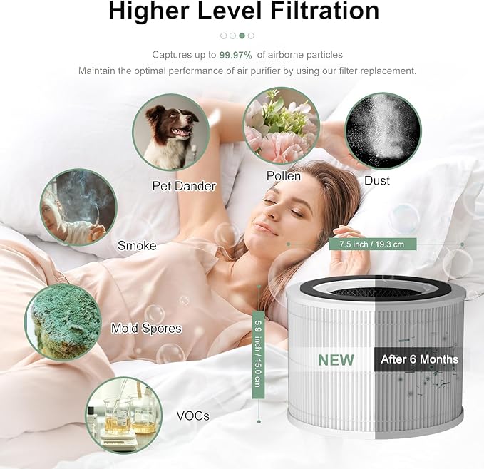 240 Replacement Filter Compatible with PuroAir 240 Air Purifier, 3-in-1 True HEPA Air Purifier Filter, Fit For Puroair HEPA 14 Air Purifier Filter Replacement,2 Pack
