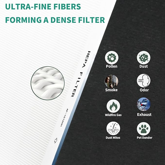 AP-1512HH Air Filter Set, Replacement Filter for Coway Airmega AP1512HH AP-1518 & 200M Mighty Air Purifiers, Part # 3304899, 2 True HEPA and 4 Carbon Pre-Filters