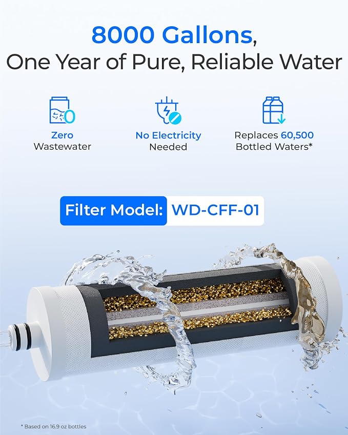 Waterdrop CTF-01 Water Filter for Sink Faucet, NSF/ANSI 42 Certified Countertop - Image 4