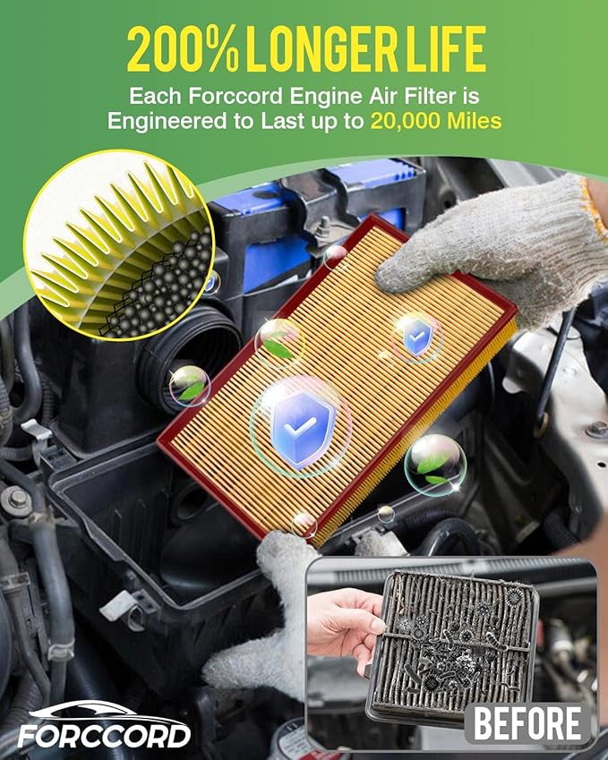 Cabin Air Filter and Engine Air Filter Fits for 18-26 Jeep Wrangler 2.0L/3.6L, 20-26 Gladiator 3.6L 68301863AA 68257030AA (NOT 3.0L / 6.4L/ DIESEL!)(NOT 4-door Rubicon) Replace Accessories