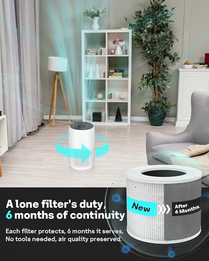 2 Pack H13 True HEPA Core Mini Replacement Filter for LEVOIT Core Mini Air Purifiers, 3-in-1 HEPA, High-Efficiency Activated Carbon