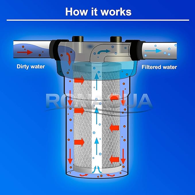 Big CTO Carbon Block Water Filters 4.5" x 10" Whole House Cartridges WELL-MATCHED with CBC Series, WFHDC8001, EP and EPM Series (12 Pack)