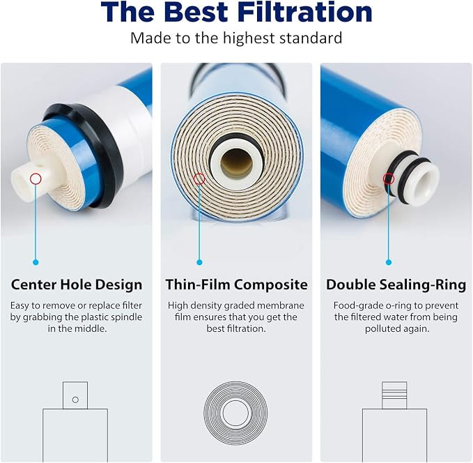 Membrane Solutions 75 GPD FX12P and FX12M Replacement Filters Combo Pack - Image 5