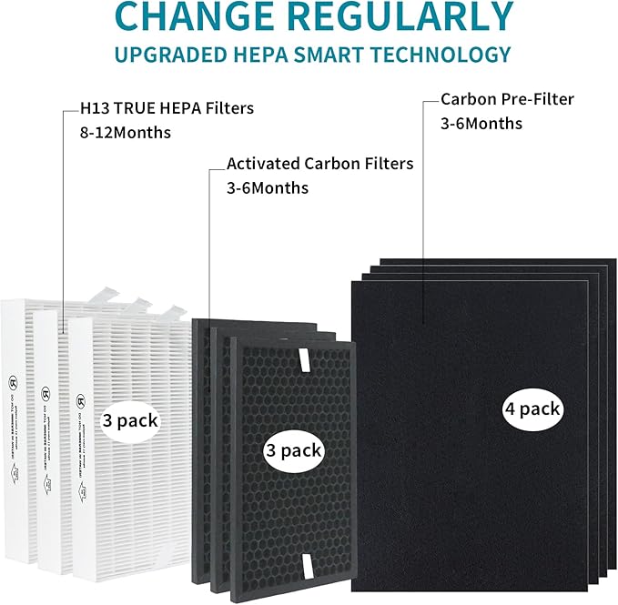 True HEPA Replacement Filter for Honeywell HPA5300B HPA5350 PowerPlus HPA3300 Purifiers | Replaces HRF-R3 HRFSC1 HRF-A300 HRF-ARVP300 HRF-R3(3-Pack R/S/A) | HPA5300B Compatible Air Filter