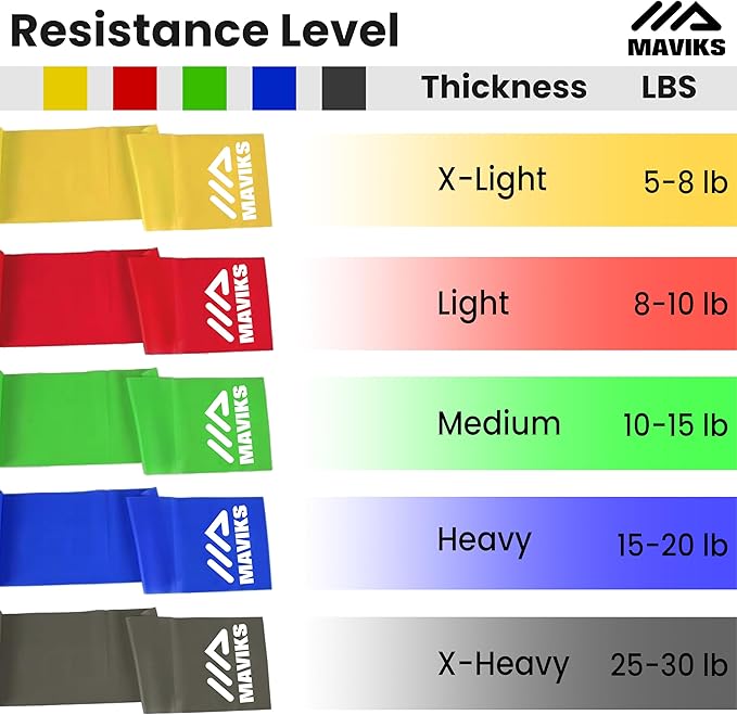 Exercise Resistance Bands for Working Out Set of 5 for Women and Men, Stretch Bands for Exercise, Physical Therapy, Arms Legs Workout, Stretching, Home Fitness-FlexoryFit