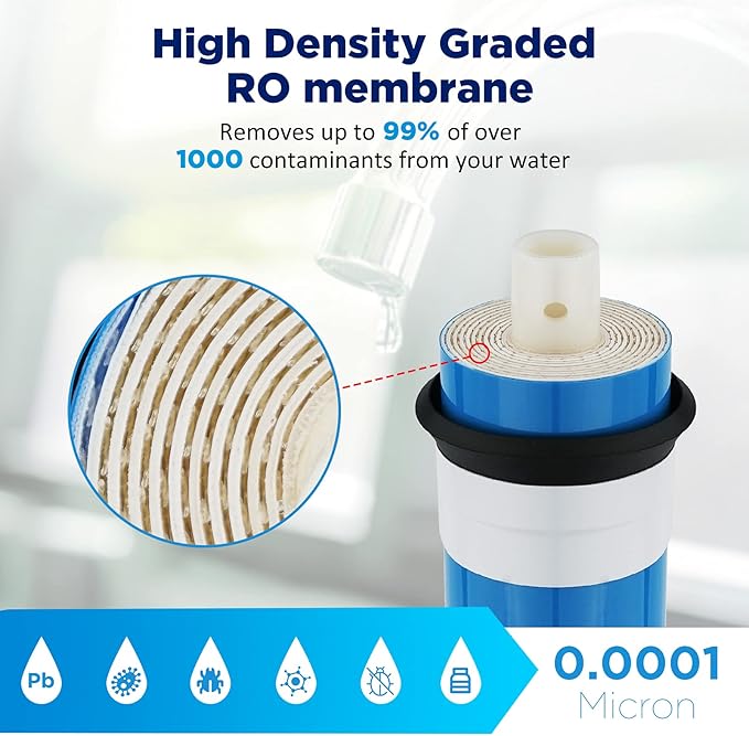 Membrane Solutions Reverse Osmosis Membrane 75 GPD 11.75"x1.75" RO Membrane Water Filter Replacement Fits Under Sink RO Drinking Water Purifier System, 5-Pack