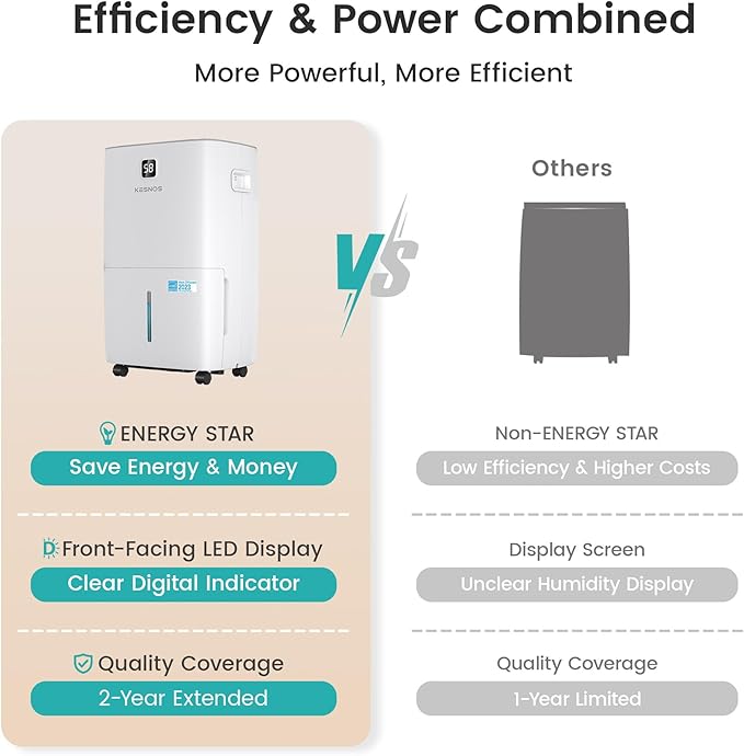 Kesnos 120 Pints Energy Star Dehumidifier for Home & Basement with Drain Hose, Front LED Display and 1.06 Gal Water Tank, Ideal for Spaces up to 6,500 Sq. Ft., Featuring Auto Defrost & Timer Function