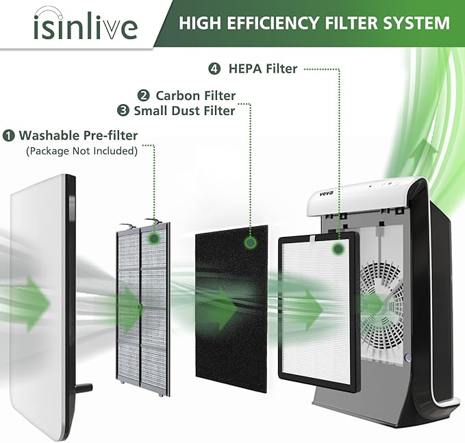 isinlive 4-Pack ProHEPA 9000 Replacement Filters, Compatible with VEVA ProHEPA 9000 Air Pur ifiers, Including 4 Pack HEPA Filters + 8 Activated Carbon Pre-Filters