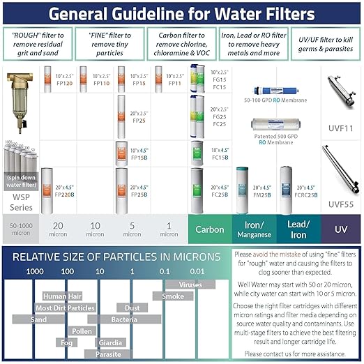 iSpring FP15B Sediment Filter for Whole House Water Filtration Systems, High Capacity 5-Micron Premium PP, 4.5" x 10", White