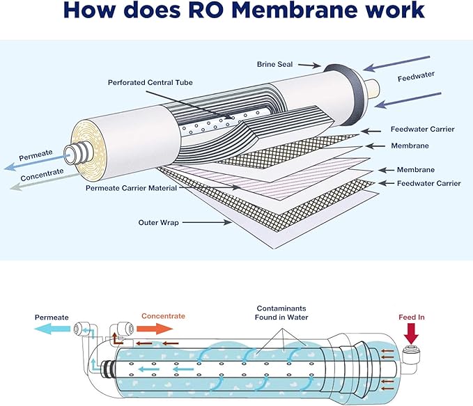 Membrane Solutions 600 GPD RO Membrane 3.0"x12" Reverse Osmosis Membrane for Maple Sap Concentrate DIY RO System for Maple Syrup
