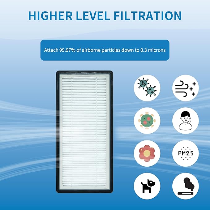 A/D/H Replacement Filter, Compatible with Filtrete FAP-TT-ADH and Holmes HAP9243/HAP9415/HAP9423 Air Purifier, Compare to Honeywell HPA060(BWM), 2 Pack (ADH-H13)