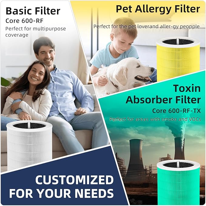 Core 600S Replacement Filter for LEVOIT Core 600S & Core 600S-P Air Purifier, 3-in-1 H13 True HEPA with Activated Carbon Filter for Home Large Room,Core 600S-RF,1 Pack,White