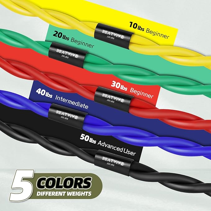 Resistance Band Figure 8 Exercise Cord, Fitness Resistance Bands with Handles, Exercise Tube Band for Arm and Shoulder Stretch-FlexoryFit