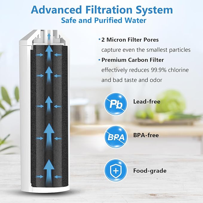 2 Pack DA29-00020B Refrigerator Water Filter, Compatible with Samsungｮ HAF-CIN/EXP, DA29-00020A/B, DA29-00020B-1, RWF0700A, 469101,RF263BEAESR, RF28HMEDBSR, RS25J500DSR, 6 Month / 300 Gallon