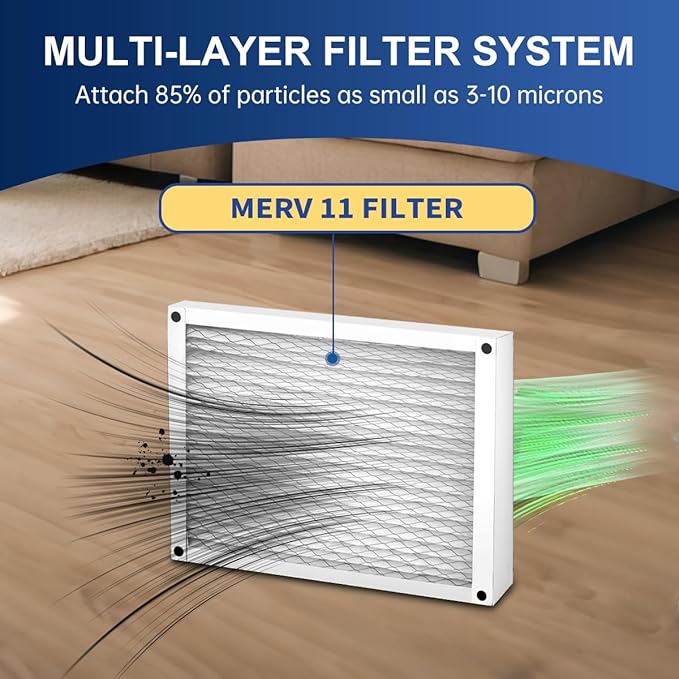510 Replacement Filter AC Air 31x28x4 for Whole House AirPurifiers Model #510 1510 2516 Upgraded Rail Kit replacement Frame HVAC Furnace Air conditioner Healthy Air 11 2 Packs