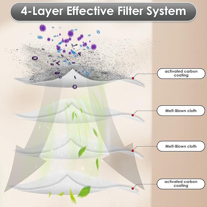 5 Pack LV-H128 Replacement Filter for LEVOIT LV-H128/ PUURVSAS (HM669A)/ ROVACS (RV60) Air Purifier, LV-H128 H13 True HEPA Filter, 3-in-1 Activated Carbon Filters, Replace #LV-H128-RF
