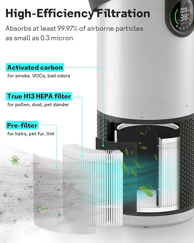 Leemone AP-H400 Replacement Filter Compatible with Homedics AP-H400 2-in-1 Cool Mist Humidifier & Air purifi-er, High-Efficiency Air Purification, 2 Pack