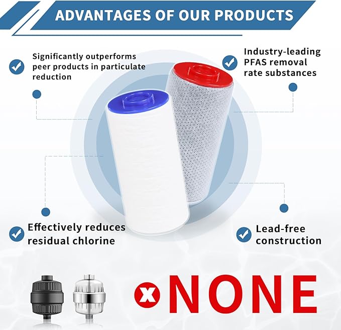 Replacement Filter Set for Weddell Duo - High-efficiency Shower Water Filtration System that Removes Chlorine/PFAS/Contaminants for Better Skin and Hair Health (Blue*2)