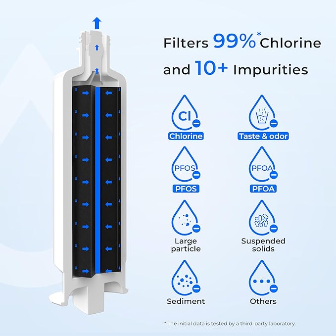 Waterdrop DA97-17376B Replacement for Samsung® HAF-QIN/EXP, DA97-08006C, RF28R7201SR, RF28R7351SG, WD-F45, Refrigerator Water Filter, 2 Filters