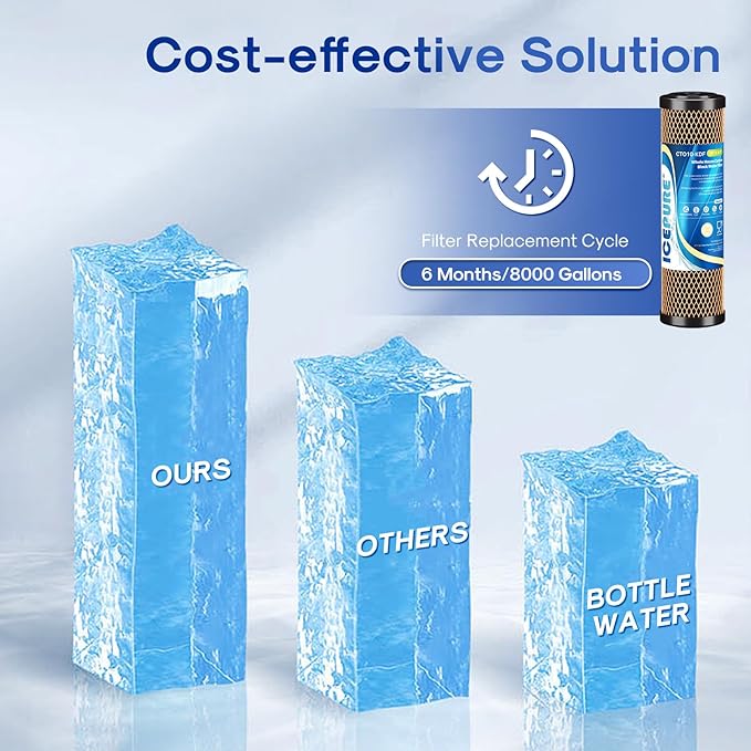 ICEPURE 1 Micron 2.5" x 10" Whole House Water Filter Coconut Shell Activated CTO Carbon and KDF Cartridge for Home, Compatible with WFPFC8002, WFPFC9001, FXWTC, SCWH-5, WHEF-WHWC, AMZN-SCWH-5, 3PACK