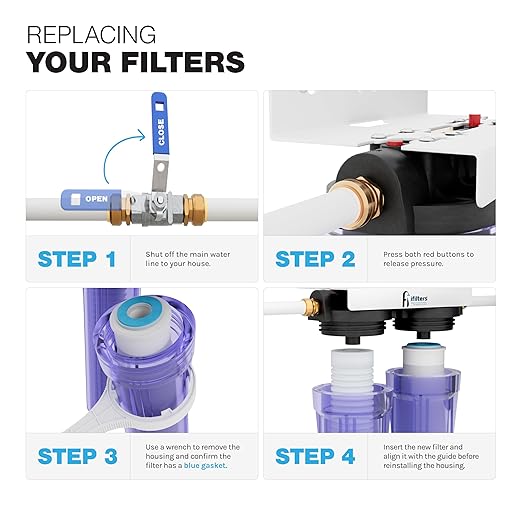 2-Stage Sediment & CTO Whole House Water Filter Replacement Set for LWH-D GEN 2 – NSF Certified, OEM, Removes Sediment, Dirt, Chlorine Taste & Odors – Improves Home Water Quality