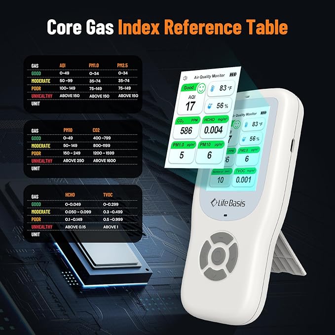 LifeBasis Air Quality Monitor Indoor, 11-in-1 Air Quality Detector with Stand, Real-Time Air Meter Test AQI, PM1.0, PM2.5, PM10, CO2, TVOC, HCHO, Particles, Temperature and Humidity with Alert -White