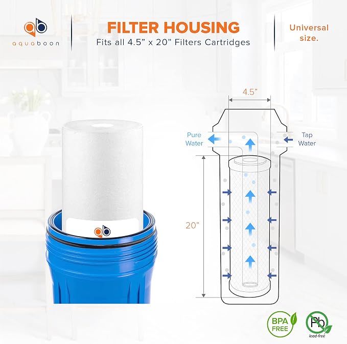 Aquaboon 5 Micron 20 x 4.5 Whole House Water Filter Replacement Cartridge Set: - Image 9