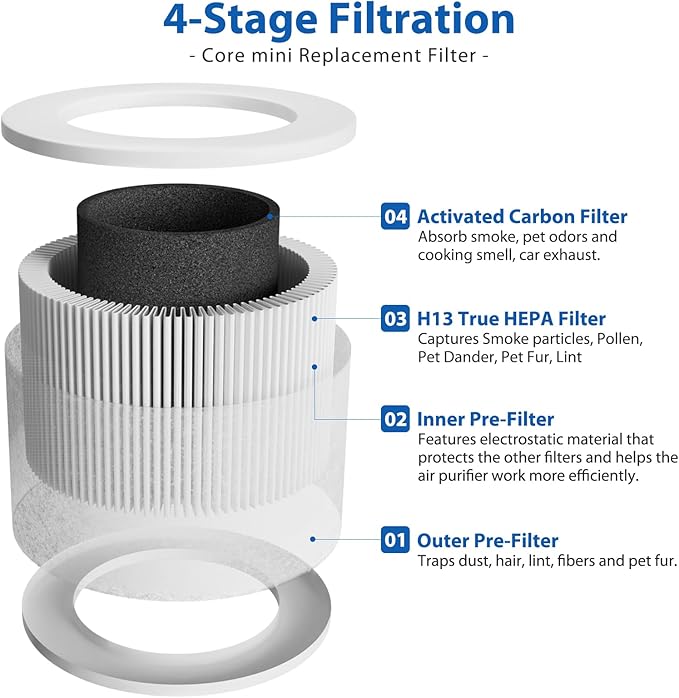 Core Mini-P Air Purifier Pet Allergy Replacement Filter for LEVOIT Core Mini Air Purifier, Core Mini-P Filter, 3-in-1 Pet Care High Efficiency H13 HEPA Filter, Core Mini-RF, Yellow