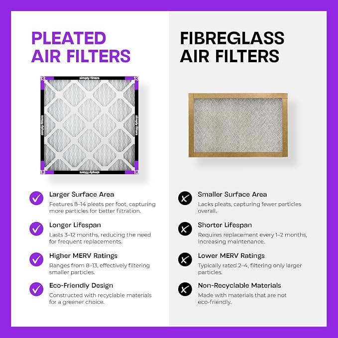 Simply 20x20x1 Air Filter, Merv 13, 6 Pack, - Image 6