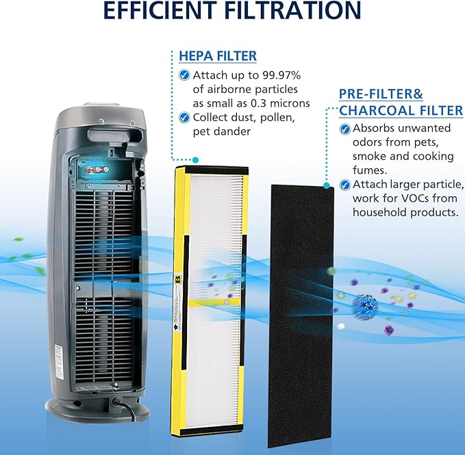 FLT4825 HEPA Filter B Replacement Compatible with Guardian Air Purifier Models AC4825 AC4300 AC4800 AC4850PT AC4850 AC4900 AC4820 AP2200CA with 8 Activated Carbon Pre-Filters Yellow