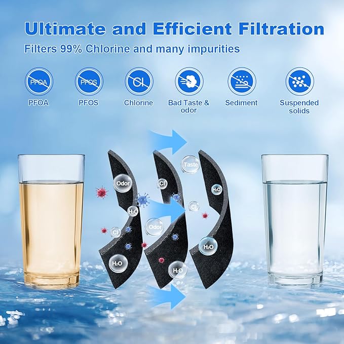 FPPWFU01 Water Filter Replacement Compatible with frigidaire FPPWFU01, EPPWF01, PureAdvantage, PWF-1 FPPWFU01 PurePour Water Filter (2-PCS)