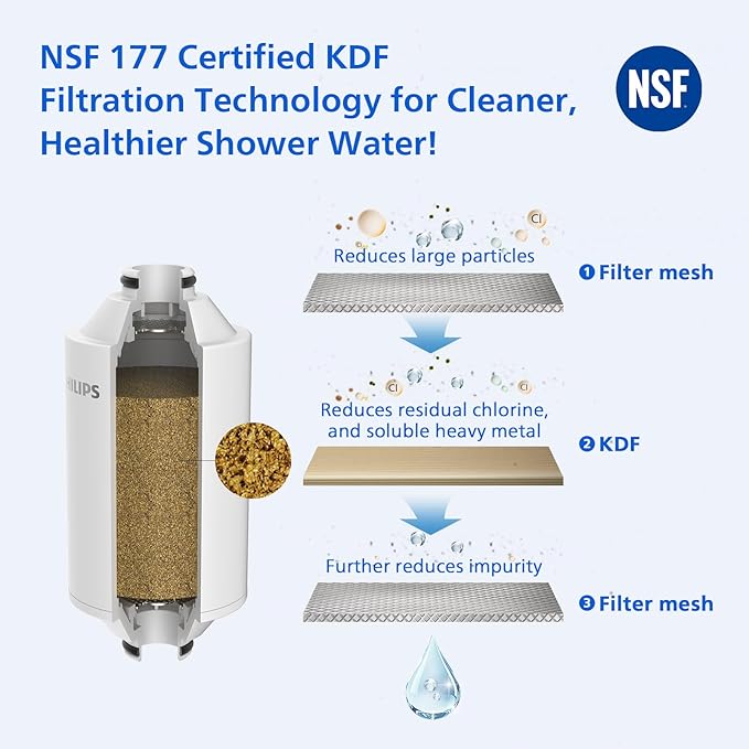 PHILIPS Shower Filter for Hard Water, 3-Stage Filtration - Image 2