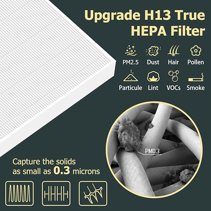 Improvedhand AP-1512HH Replacement Filter for Coway Airmega AP1512HH AP-1512HH-FP AP-1518R AP-1519P, 2 Pack H13 True High Efficiency Filter, Replace Part # 3304899